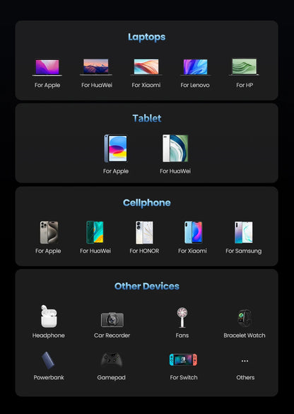 Categories of electronic devices including laptops, tablets, cellphones, and other devices on a dark background.