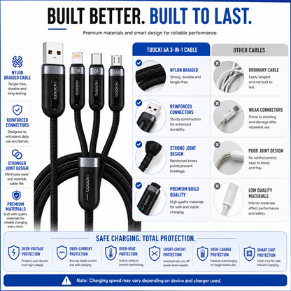 An infographic comparison chart for TOCKN 3A-1A USB-C cables, featuring a black TOCKN cable in the center with feature callouts and icons for nylon braided cable, reinforced connectors, stronger joint design, premium build quality, and safe charging protection.