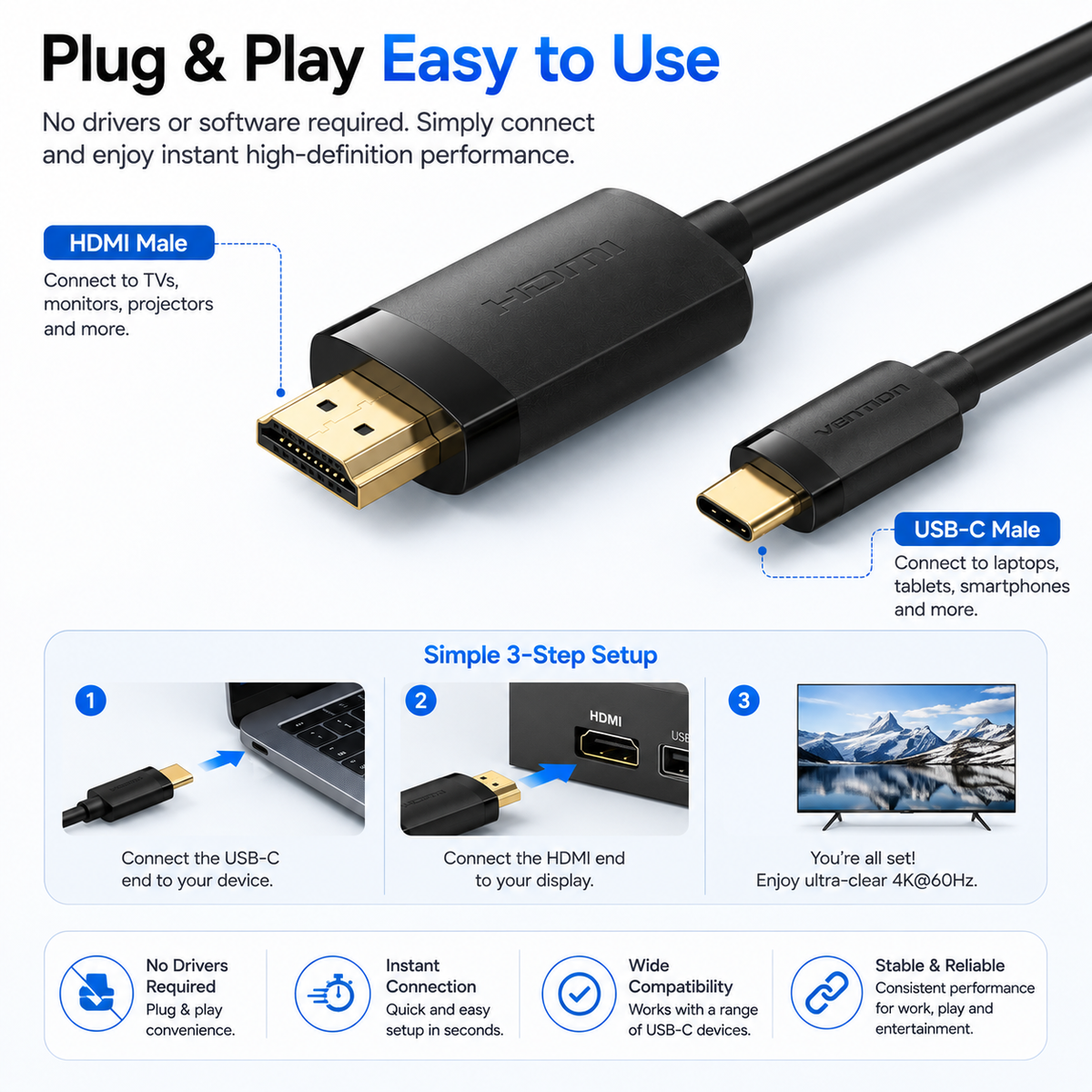 HDMI male to USB-C male cable with gold-plated connectors on a black background, shown with marketing text, connection examples, and setup steps.