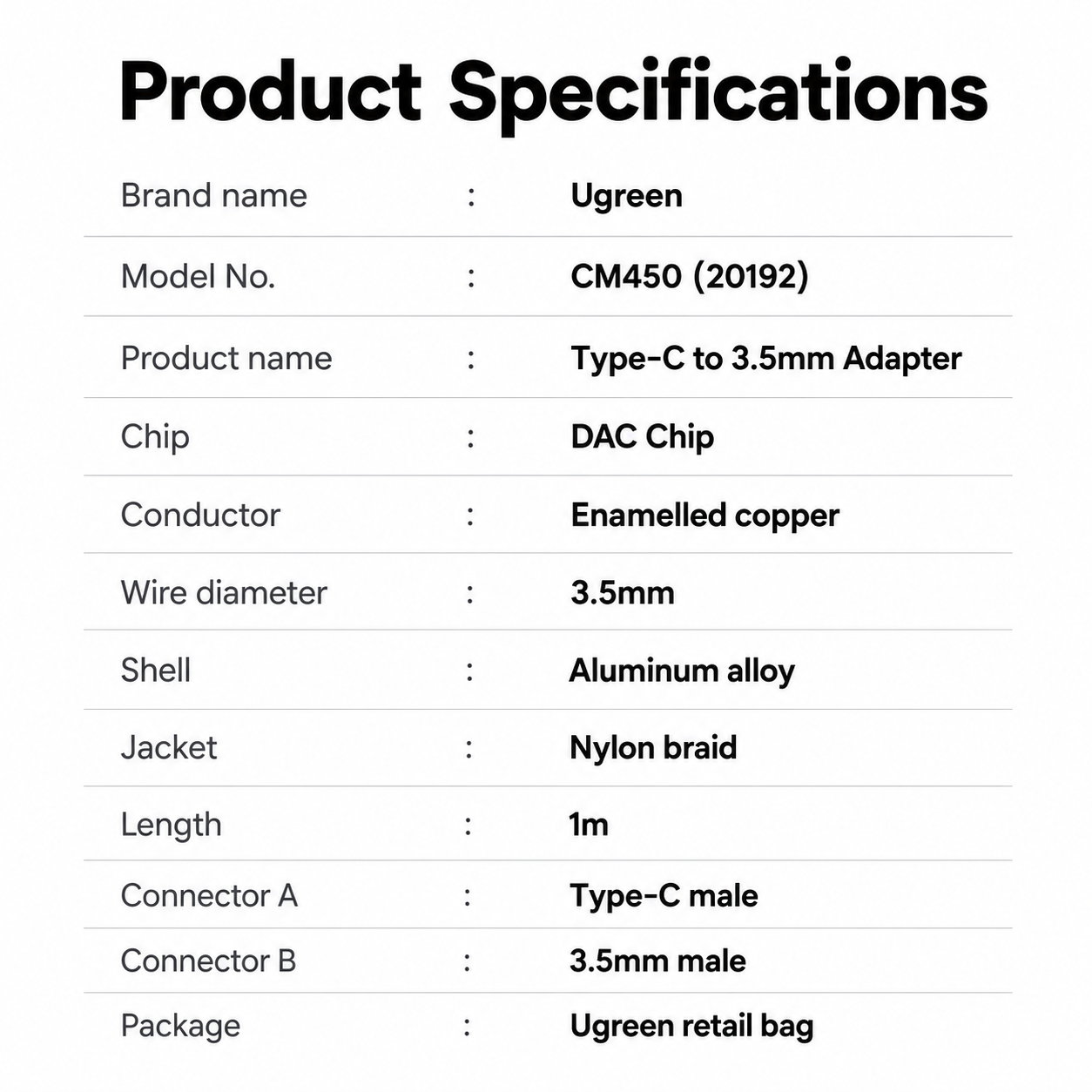 A product specifications table on a white background with black text. It lists the brand name as Ugreen, model number CM450 (20192), product name as Type-C to 3.