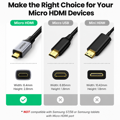 An informational comparison graphic for Micro HDMI, Micro USB, and Mini HDMI cable types. It shows the connector shapes and dimensions for each type, with Micro HDMI highlighted as the recommended choice, plus a note stating it is not compatible with Samsung S7/S6 or Samsung tablets with a Micro HDMI port.