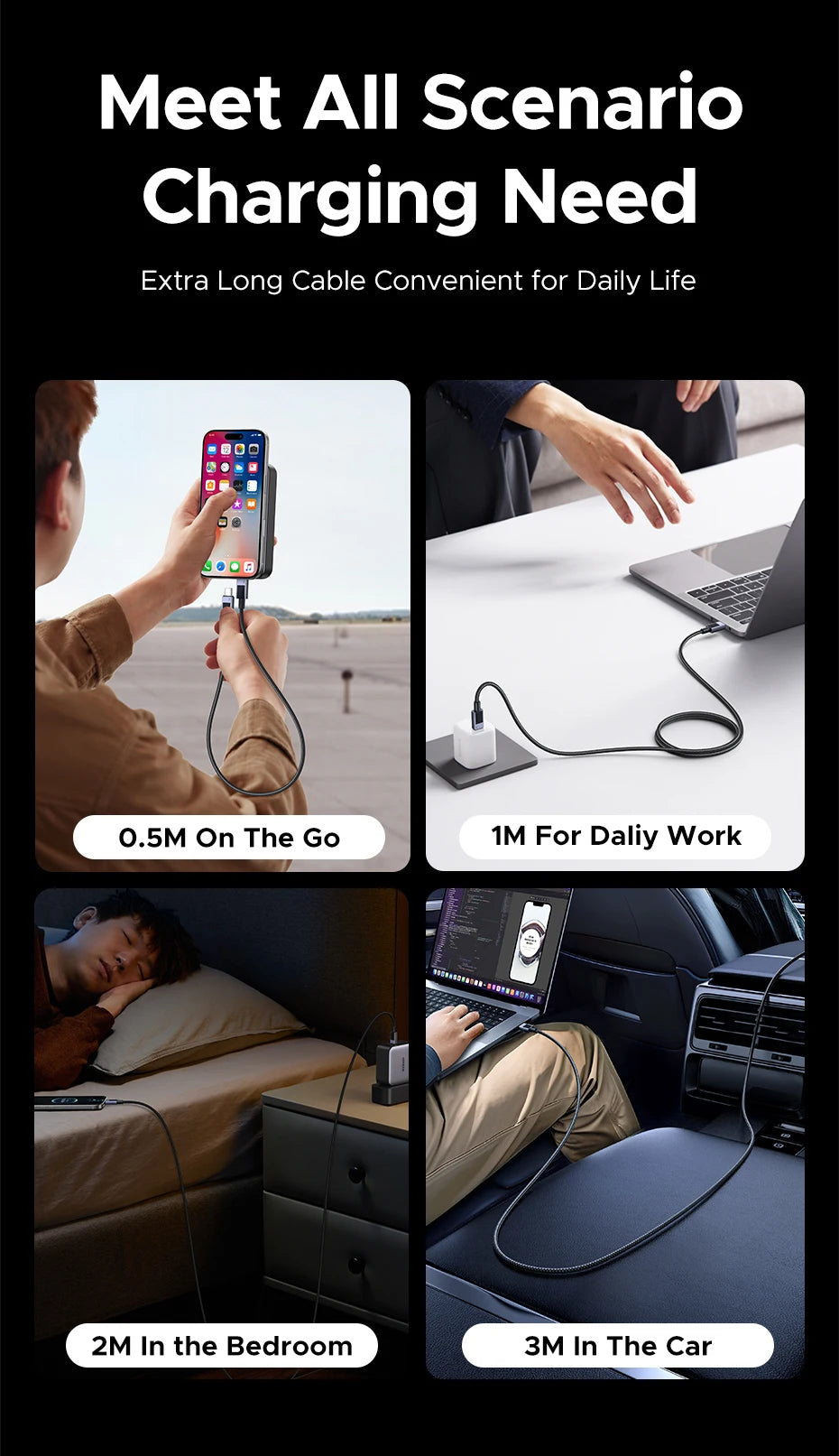 Promotional graphic for a long charging cable with four lifestyle panels showing use cases: on the go with a phone, for daily work with a laptop, in the bedroom with a tablet, and in the car with a laptop. Text at the top reads 'Meet All Scenario Charging Need' and labels the cable lengths 0.