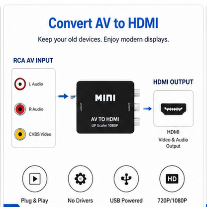 AV to HDMI video and audio adapter diagram showing an RCA AV input with L Audio, R Audio, and CVBS Video ports, a central black Mini AV to HDMI UP Scaler 1080p unit, HDMI Output, and feature icons for Plug & Play, No Drivers, USB Powered, and 720P/1080P.