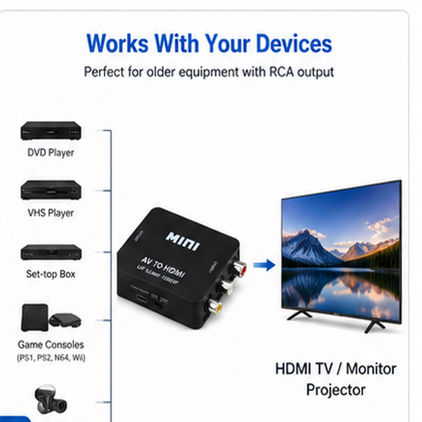 AV to HDMI projector adapter shown on a white background with text reading 'Works With Your Devices' and labeled connections for DVD player, VHS player, set-top box, game consoles, and HDMI TV / monitor projector.