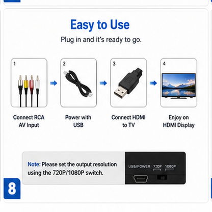 Instruction diagram showing how to use a USB-powered HDMI to TV adapter with an RCA AV input, with four numbered steps and a small product photo at the bottom.