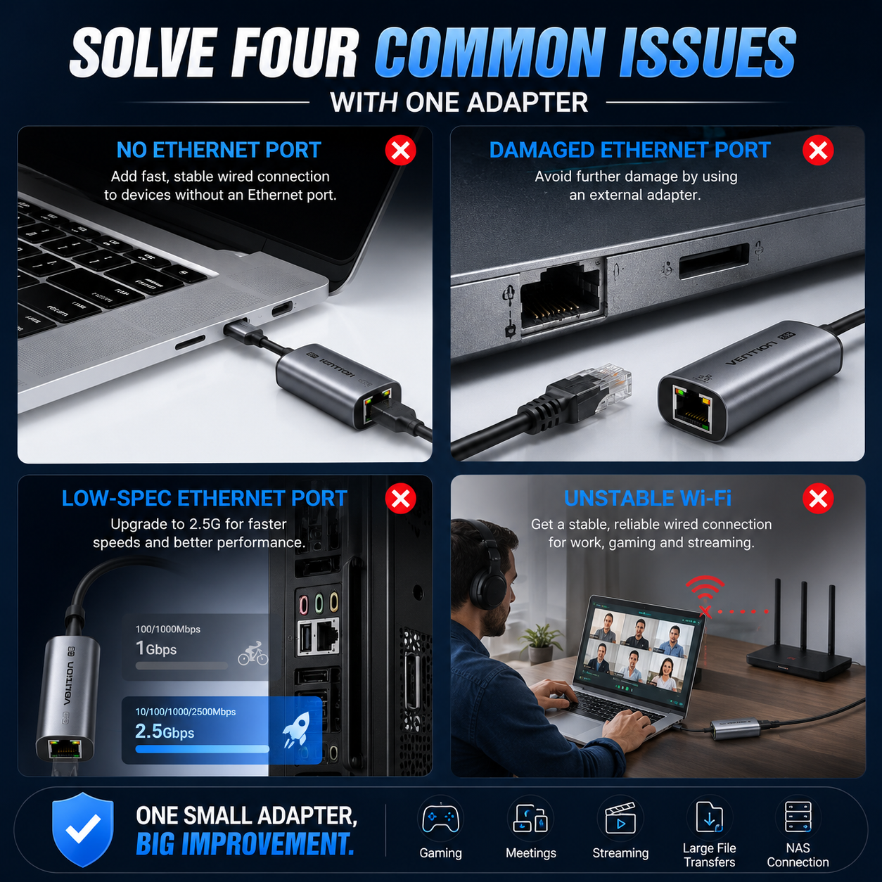 A promotional infographic for a 4-in-1 Ethernet adapter, showing four panels with before-and-after scenarios (no ethernet port, damaged ethernet port, low-spec ethernet port, and unstable wi-fi) and a lifestyle image of a man working on a laptop with the adapter.