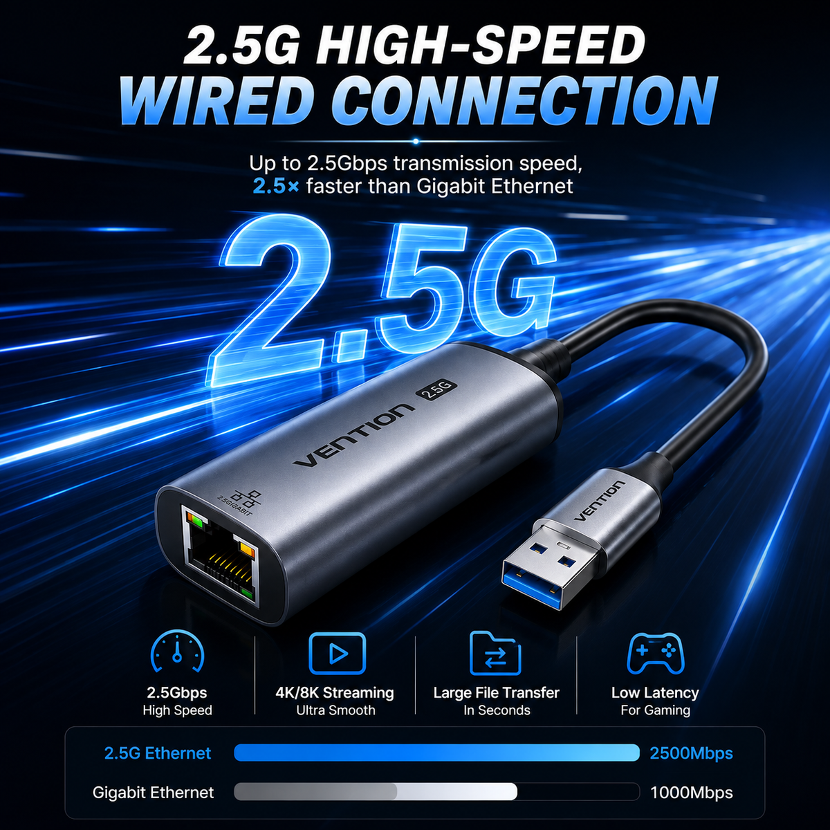 A VENTRON 2.5G wired Ethernet adapter with a USB-C connector and RJ45 Ethernet port, set against a dark blue digital background with glowing light streaks and text highlighting high-speed connection and gaming performance.
