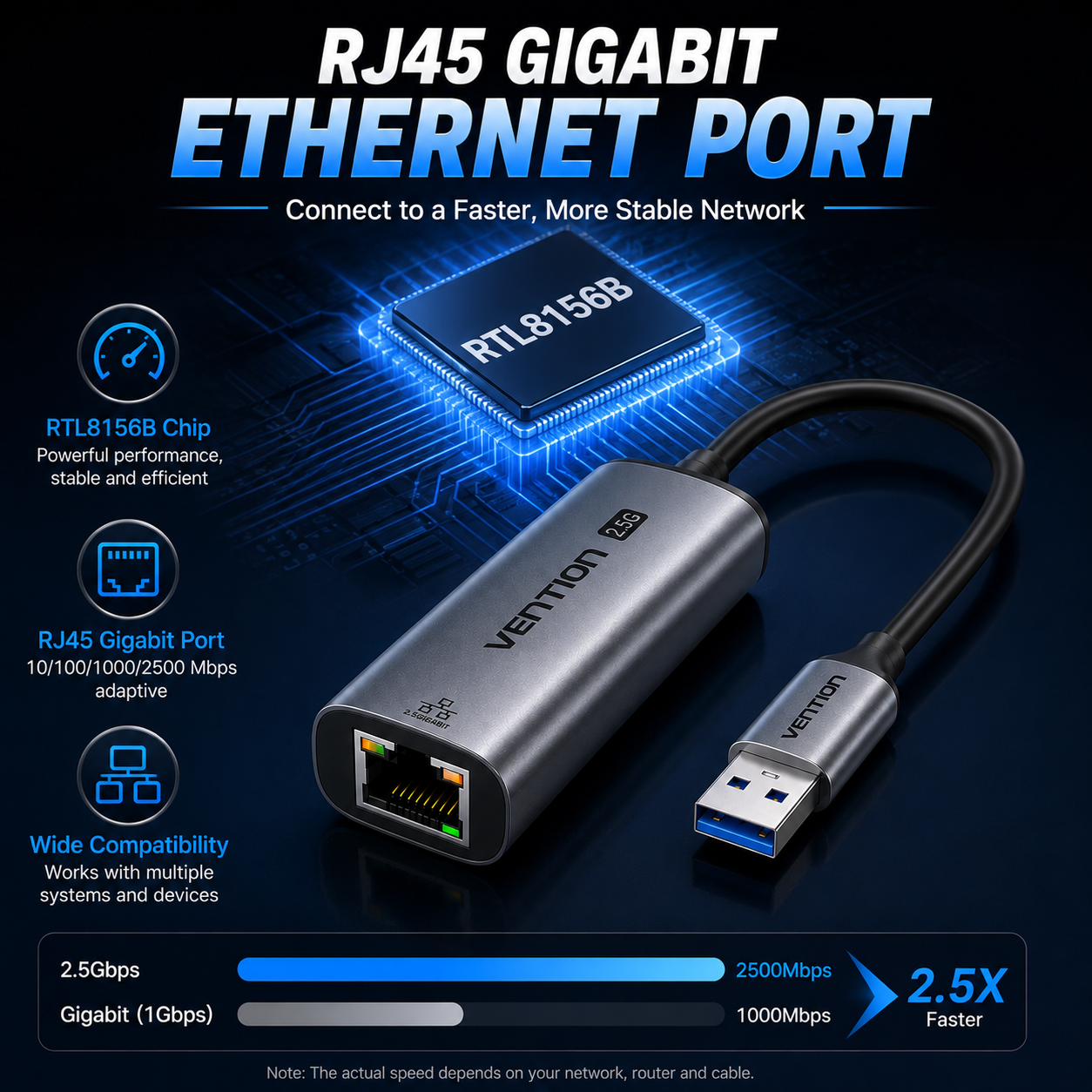 RJ45 Gigabit Ethernet port adapter by Vention, featuring a black and silver USB-C to RJ45 cable with a glowing blue chip graphic in the background, set against a dark blue tech-themed backdrop with feature callouts and speed comparison graphics.