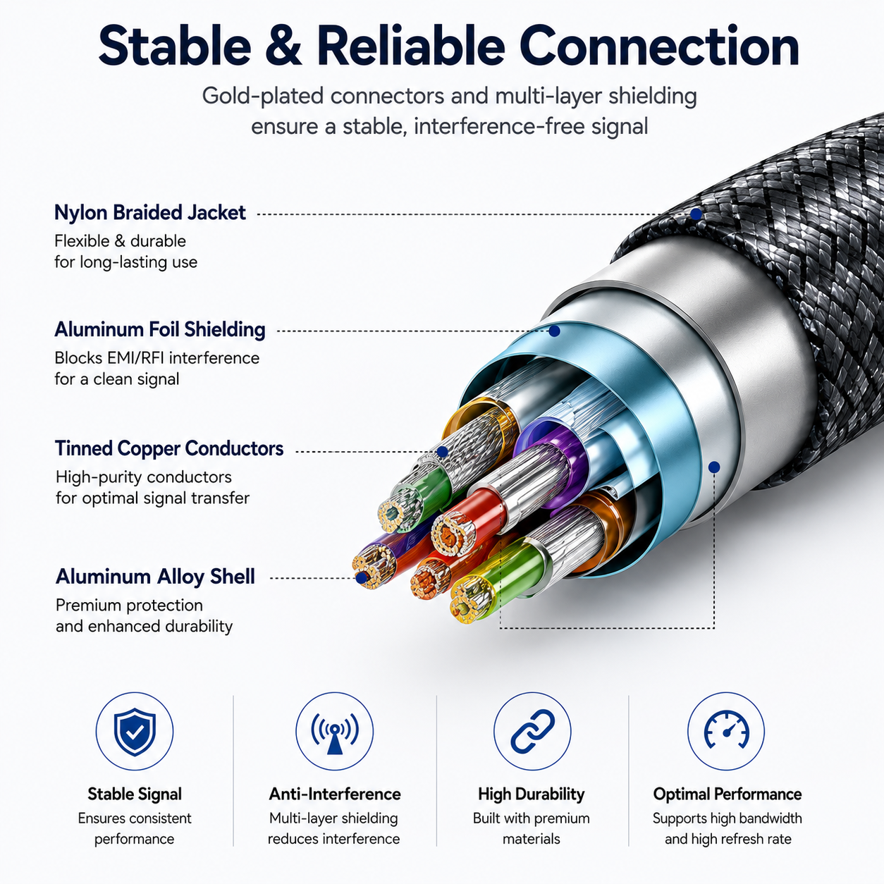 Technical product diagram of a high-performance Ethernet cable cross-section with labeled callouts for nylon braided jacket, aluminum foil shielding, tinned copper conductors, and aluminum alloy shell, plus feature icons below on a white background.