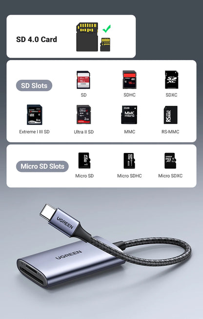 A LioGreen USB-C to SD card reader adapter shown on a light gray background, with explanatory callouts above about SD 4.0 cards, SD slots, and micro SD slots.