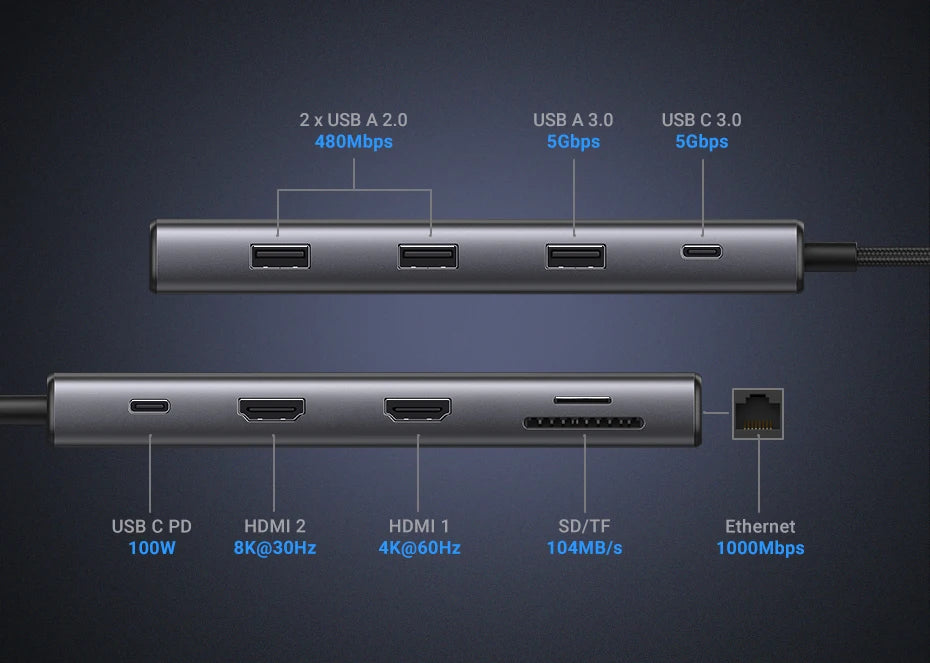 A 7-in-1 USB-C hub with multiple ports, shown from both front and back views on a dark blue gradient background. The image includes text labels indicating port speeds and capabilities such as USB 2.