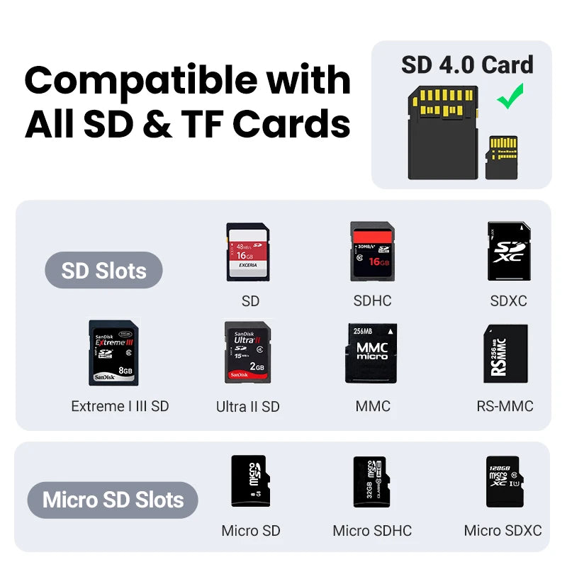 Compatibility chart for SD and TF cards on a white background