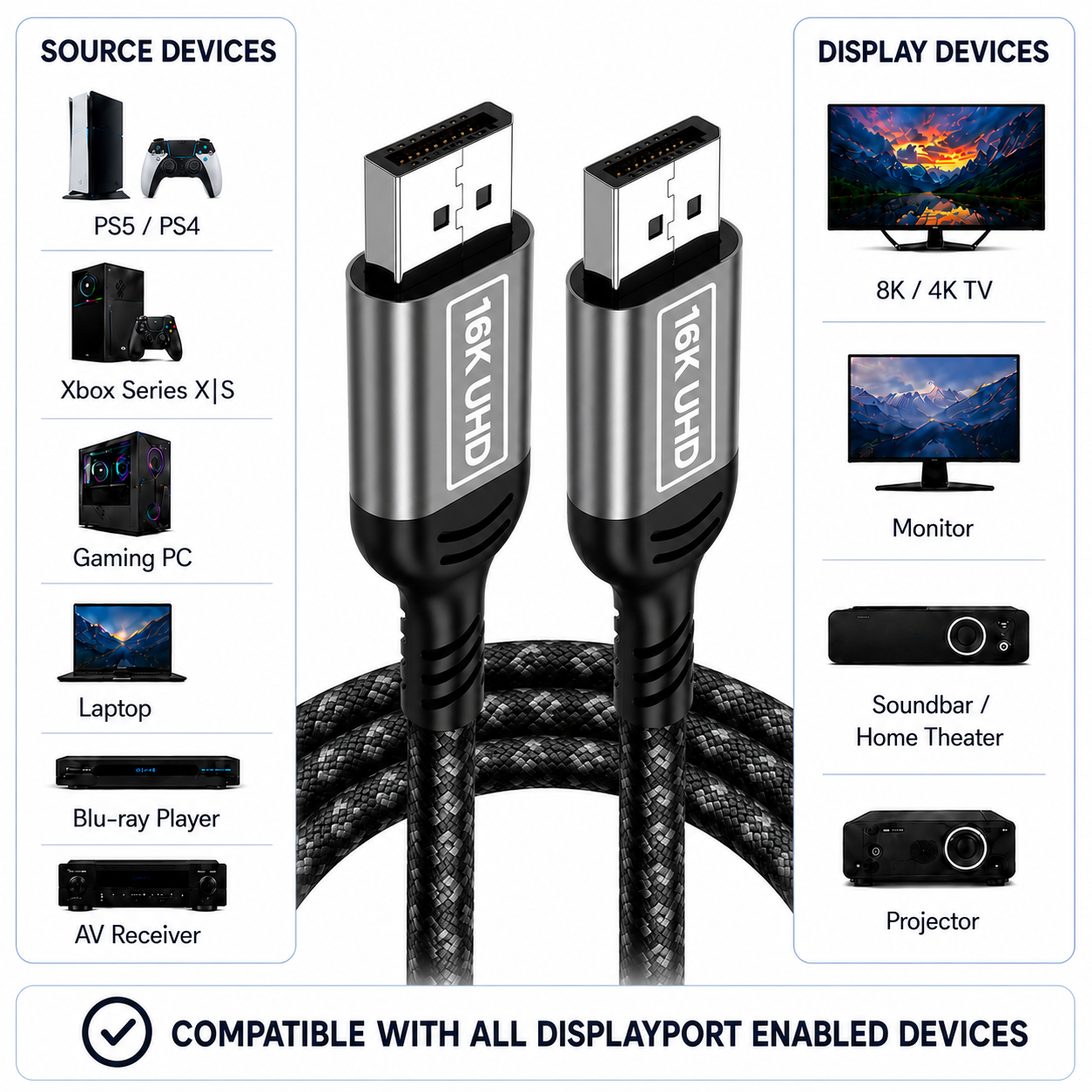 A black braided HDMI cable with two 18K UHD metal-plated connectors, shown on a white background with device compatibility callouts for PS5, Xbox Series X|S, Gaming PC, Laptop, Blu-ray Player, AV Receiver, 8K/4K TV, Monitor, Soundbar/Home Theater, and Projector.