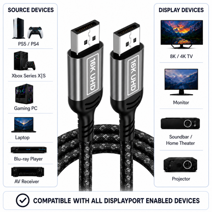 A black braided HDMI cable with two 18K UHD metal-plated connectors, shown on a white background with device compatibility callouts for PS5, Xbox Series X|S, Gaming PC, Laptop, Blu-ray Player, AV Receiver, 8K/4K TV, Monitor, Soundbar/Home Theater, and Projector.