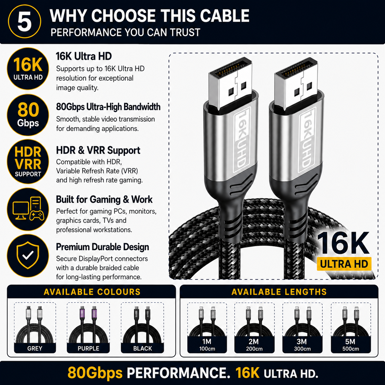 Promotional infographic for a braided Ethernet cable, showing two black and silver RJ45 connectors at the top with text highlighting 16K Ultra HD, 80Gbps speed, HDR support, and gaming suitability. The bottom section shows available colors and cable lengths.