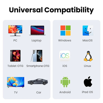 Diagram showing universal compatibility with various devices and operating systems.