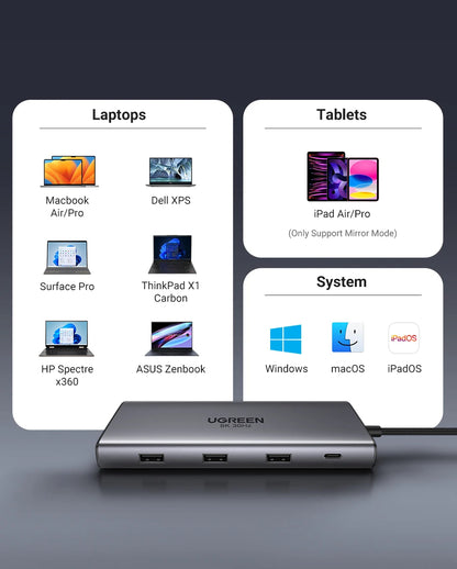 Ugreen adapter with compatibility icons for laptops, tablets, and system support on a dark background