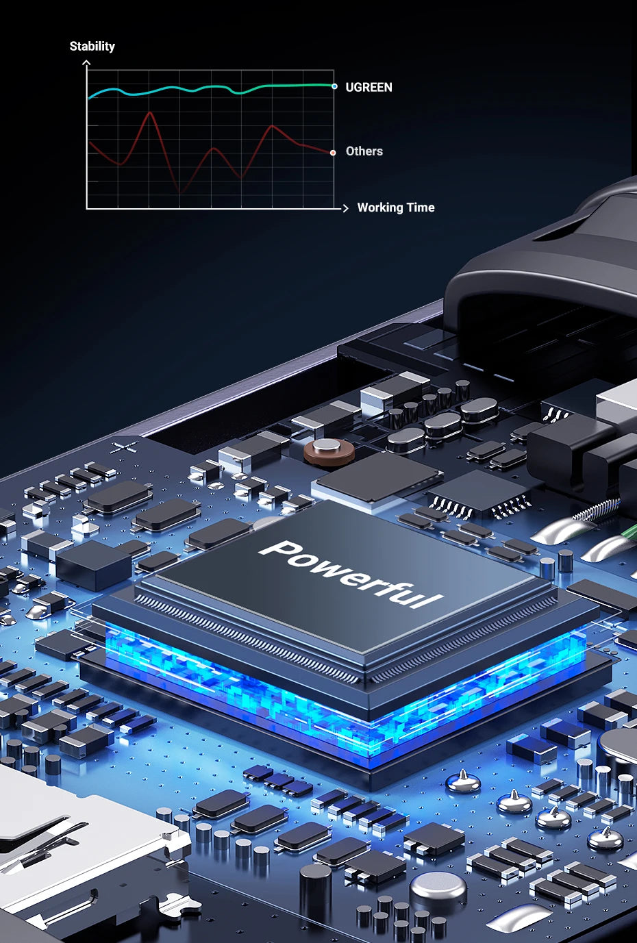 Close-up of a computer motherboard with a 'Powerful' chip and stability graph inset.