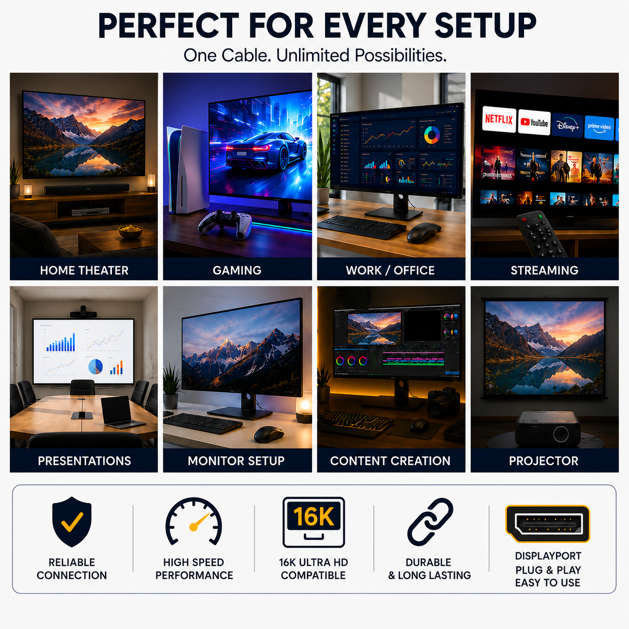 An infographic showing eight use cases for a multi-screen cable adapter: Home Theater, Gaming, Work/Office, Streaming, Presentations, Monitor Setup, Content Creation, and Projector. Each panel depicts a desktop setup with multiple monitors displaying different content.