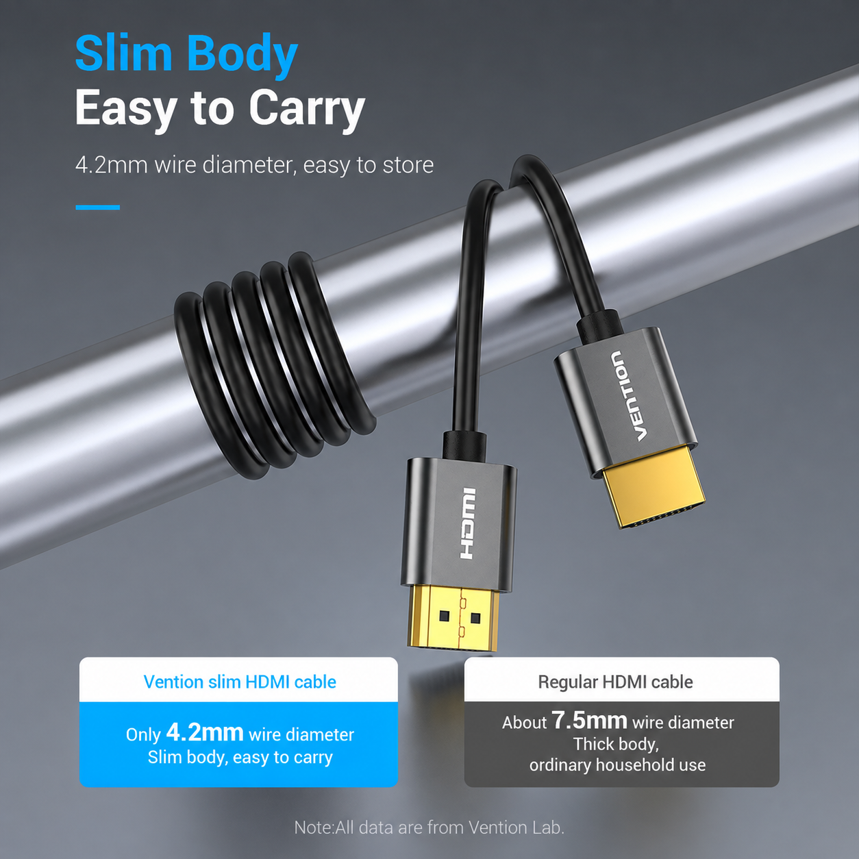 Vention slim HDMI cable shown coiled and hanging beside a metallic pole, with text comparing its 4.2mm thin wire to a regular HDMI cable's 7.