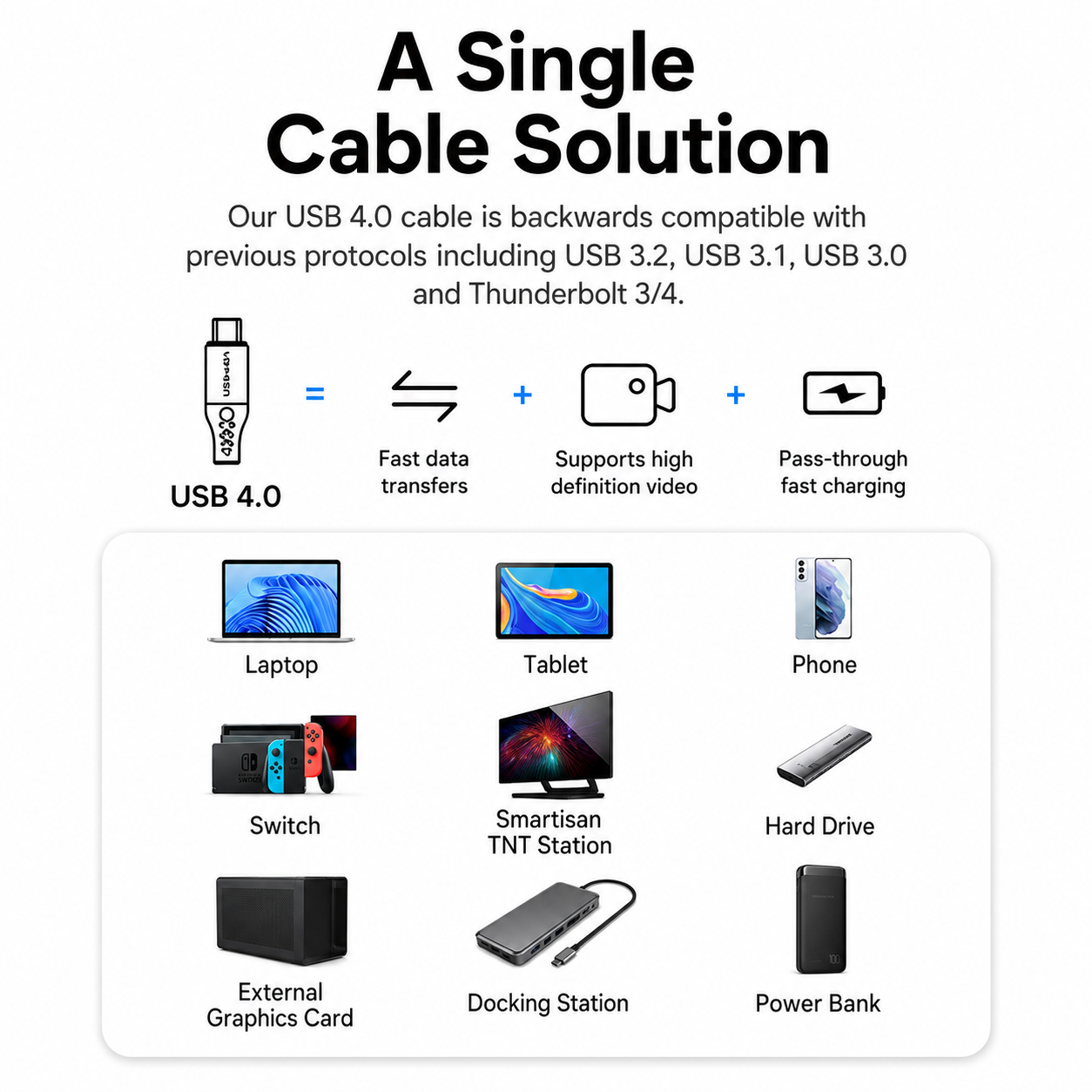 Promotional graphic for a USB 4.0 single cable solution, showing compatibility with USB 3.