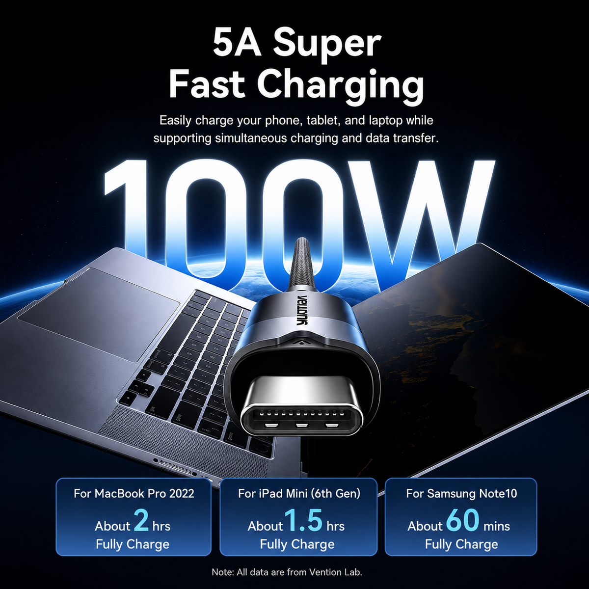 Vention USB-C to USB-C Cable 100W 10Gbps 4K@60Hz Braided Fast Charging