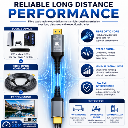 A promotional infographic for a black and gold 8K fibre optic HDMI cable, showing a central cable with blue glowing fibers, surrounded by feature callouts like 'Reliable Long Distance Performance', 'Source Device', 'Fibre Optic HDMI Cable', 'TV / Projector', and 'Perfect For' with icons and descriptions.