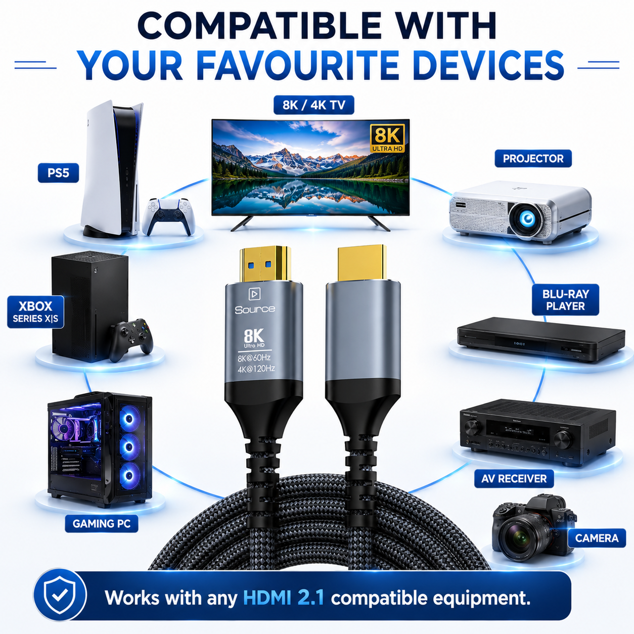 Promotional graphic for an 8K HDMI cable showing the cable and connector ends centered, with labeled compatible devices including PS5, TV, projector, Xbox Series S, Blu-ray player, AV receiver, gaming PC, and camera. Text at top says 'Compatible with your favourite devices' and at bottom says 'Works with any HDMI 2.