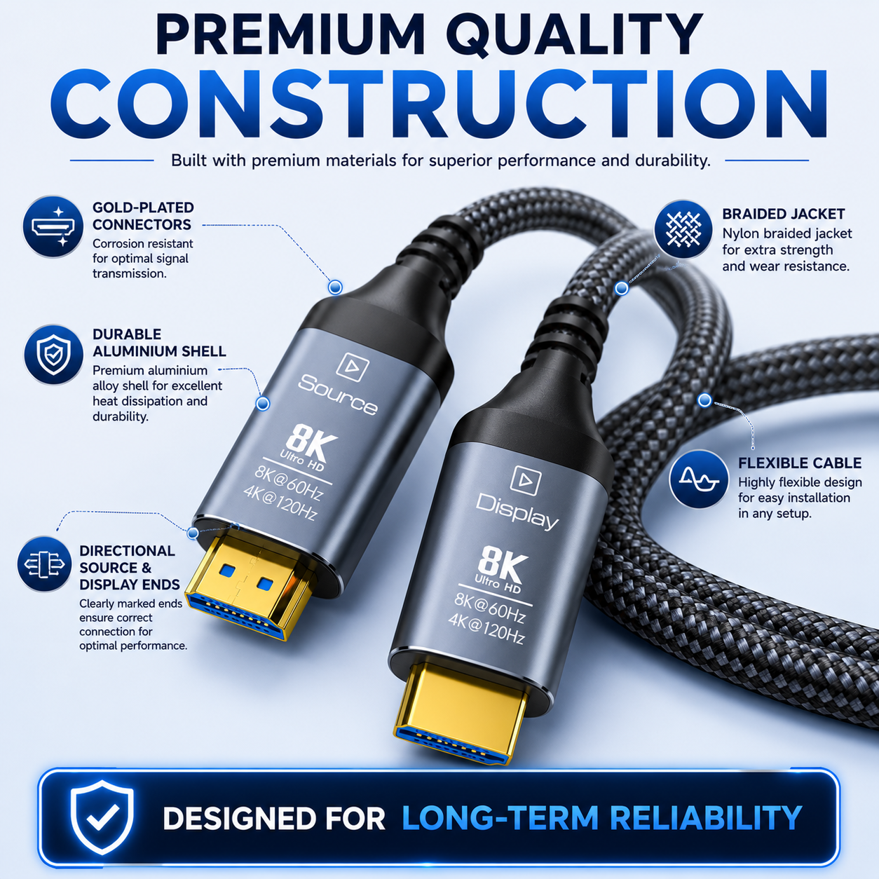 A braided HDMI cable with two labeled connector ends reading Source and Display, surrounded by marketing callouts and the headline 'PREMIUM QUALITY CONSTRUCTION' on a light blue background.