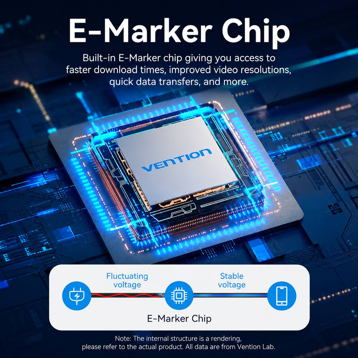 Promotional graphic for a Vention E-Marker Chip, showing a close-up of the chip with glowing blue circuitry on a dark circuit board background, with explanatory text and a voltage comparison diagram below.