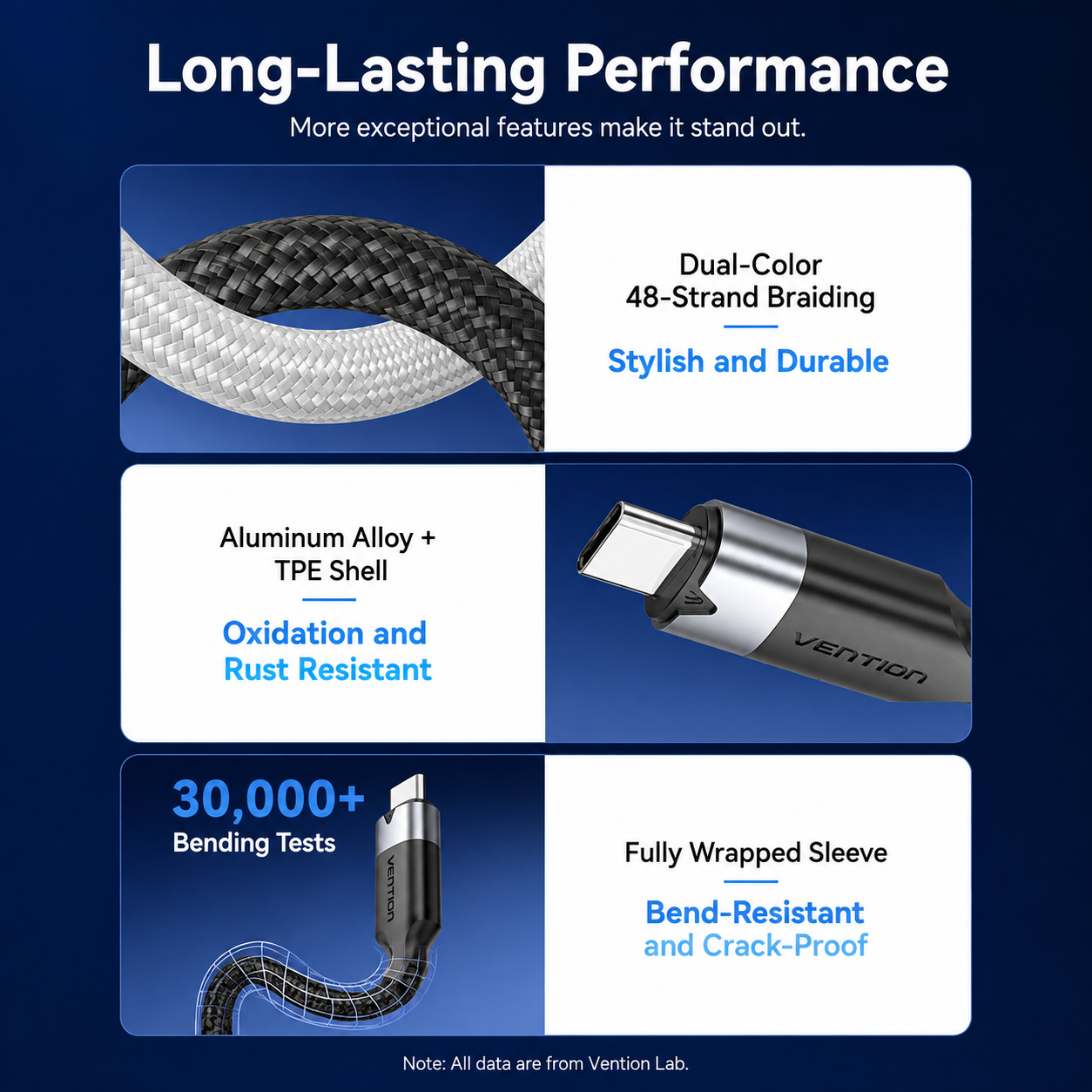 Vention USB-C to USB-C Cable 100W 10Gbps 4K@60Hz Braided Fast Charging
