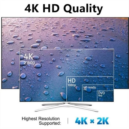 Mini DisplayPort to HDMI Adapter 4K Thunderbolt Converter for MacBook TV Monitor