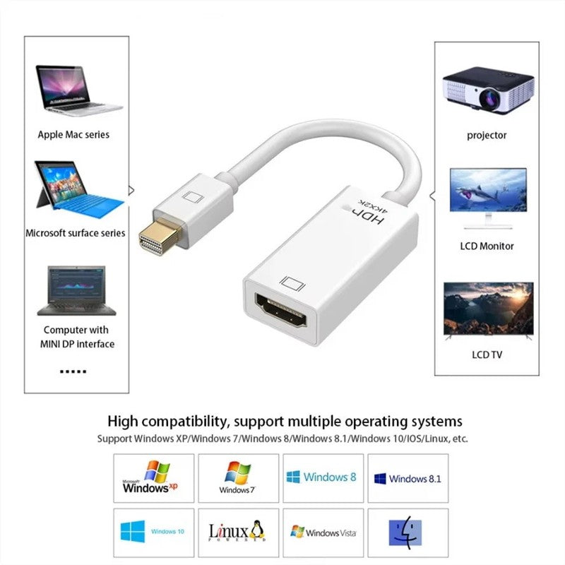 Mini DisplayPort to HDMI Adapter 4K Thunderbolt Converter for MacBook TV Monitor