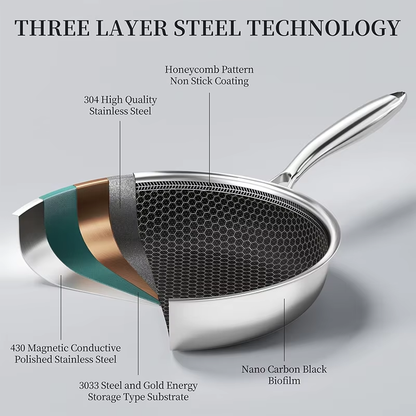 PFOA-free nonstick hybrid frying pan in 304 stainless steel, available in 20cm, 24cm and 28cm – Purease