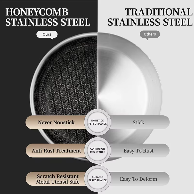 PFOA-free nonstick hybrid frying pan in 304 stainless steel, available in 20cm, 24cm and 28cm – Purease