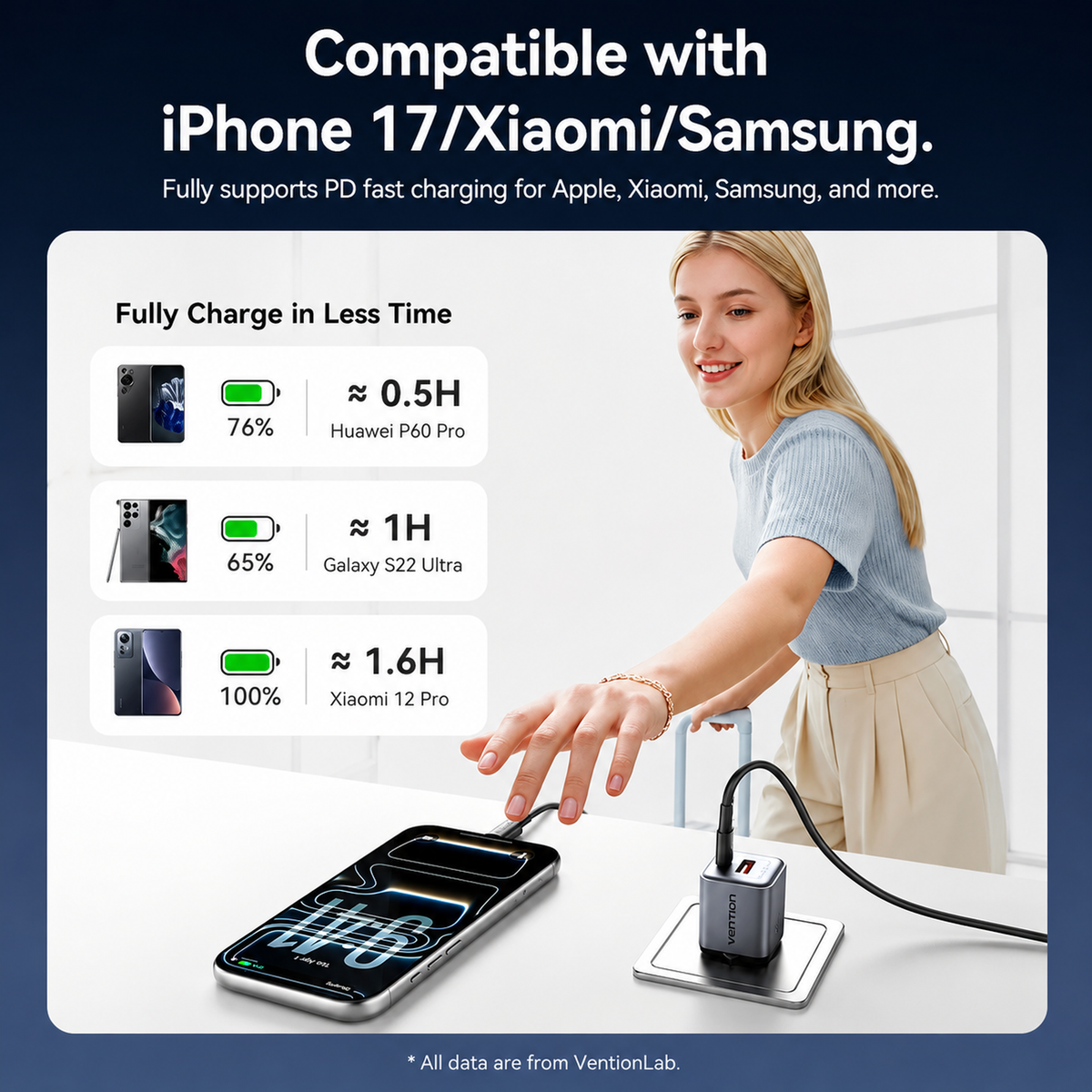 Vention USB-A to USB-C Cable 60W 3A Fast Charging