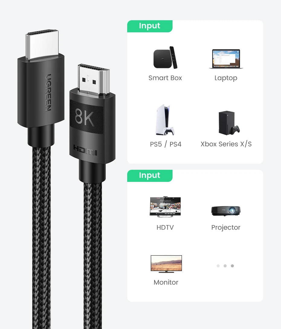 UGREEN 8K HDMI 2.1 cable shown with a USB-C to HDMI connector on the left and a white informational panel on the right listing compatible devices including a smart box, laptop, PS5 / PS4, Xbox Series X/S, HDTV, and projector.