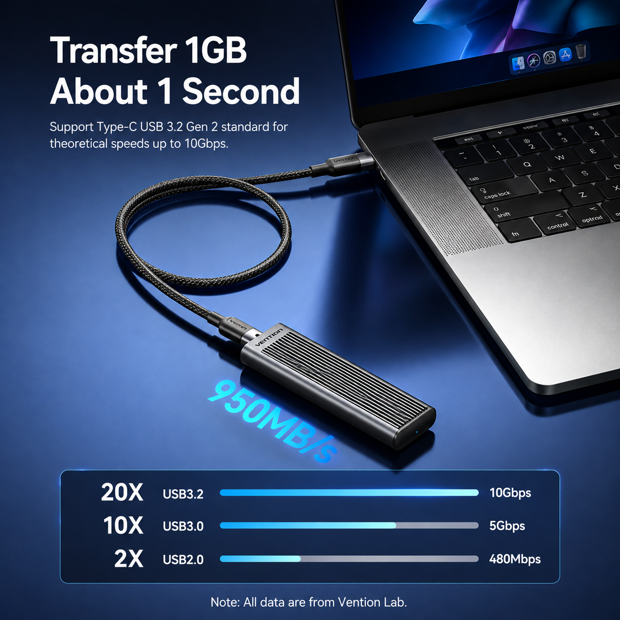 Vention USB-C to USB-C Cable 100W 10Gbps 4K@60Hz Braided Fast Charging