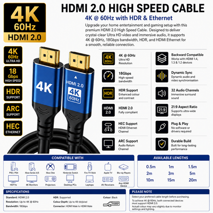 Promotional graphic for a HDMI 2.0 high speed cable, showing a black and blue coiled cable with gold and blue branding, surrounded by feature callouts, compatibility icons, and a blue specification table at the bottom.