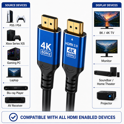 Blue and black HDMI 2.0 4K 60Hz cable shown in the center, with compatible source devices listed on the left and display devices listed on the right, plus a compatibility banner at the bottom.