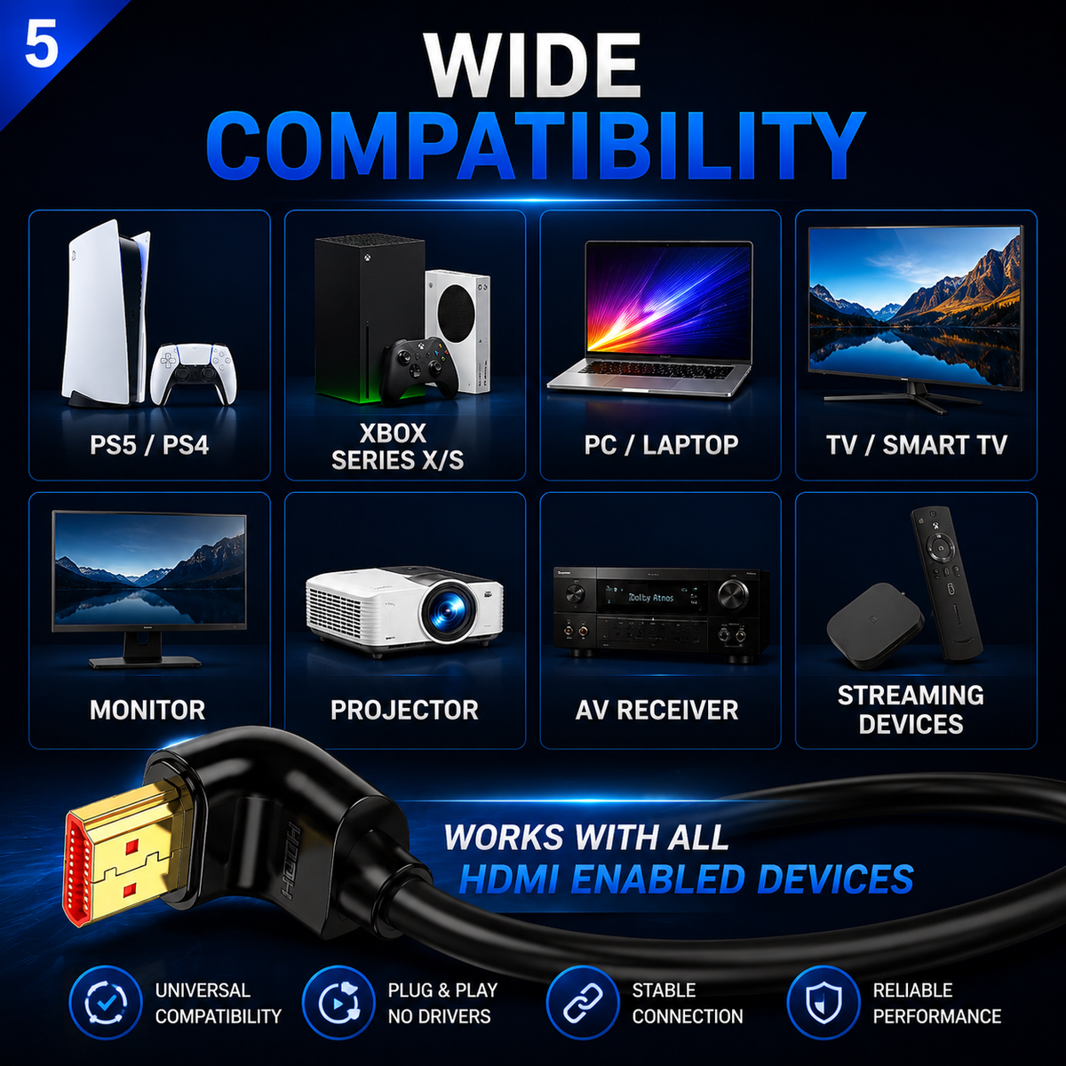 Promotional graphic for an HDMI cable showing wide compatibility with many devices, including PS5, PS4, Xbox Series X/S, PC/Laptop, TV/Smart TV, monitor, projector, AV receiver, streaming devices, and HDMI-enabled electronics. The cable connector is shown prominently at the bottom against a dark blue background with text and icons.