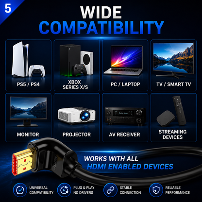 Promotional graphic for an HDMI cable showing wide compatibility with many devices, including PS5, PS4, Xbox Series X/S, PC/Laptop, TV/Smart TV, monitor, projector, AV receiver, streaming devices, and HDMI-enabled electronics. The cable connector is shown prominently at the bottom against a dark blue background with text and icons.