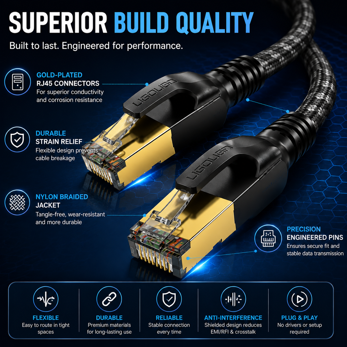 A high-quality product infographic for a UGREEN CAT6 ethernet cable. The image features two black and gold UGREEN CAT6 cables with detailed feature callouts on a dark blue hexagonal background, and a bottom banner highlighting key features like flexibility, durability, and plug-and-play ease.