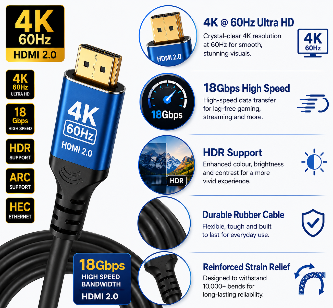 HDMI 2.0 cable promotional graphic showing a blue and black cable with gold connectors, surrounded by feature callouts for 4K 60Hz ultra HD, 18Gbps high speed, HDR support, ARC support, HEC Ethernet, durable rubber cable, and reinforced strain relief.