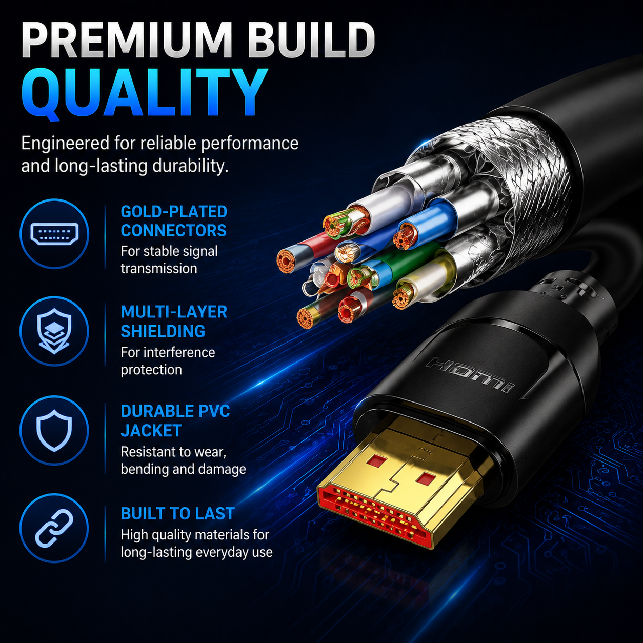 A premium HDMI cable shown on a dark blue promotional background with text callouts about gold-plated connectors, multi-layer shielding, durable PVC jacket, and built-to-last quality. The cable end is exposed to show multiple colored internal wires and a gold HDMI plug.
