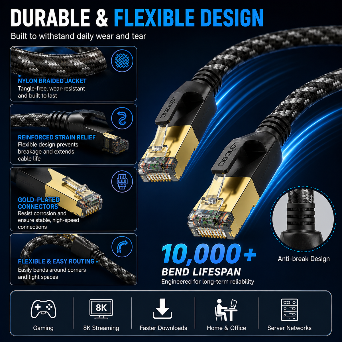 Promotional graphic for a durable and flexible Ethernet cable, showing two gold-plated RJ45 connectors on a black braided cable against a dark blue background with feature callouts and text highlighting 10,000+ bend lifespan.