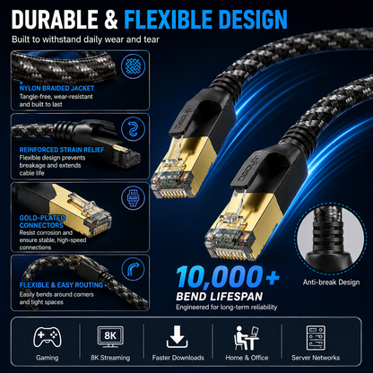Promotional graphic for a durable and flexible Ethernet cable, showing two gold-plated RJ45 connectors on a black braided cable against a dark blue background with feature callouts and text highlighting 10,000+ bend lifespan.
