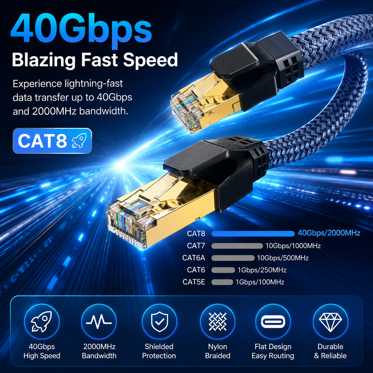 CAT8 Ethernet cable with a braided blue exterior and gold-plated RJ45 connectors, shown on a dark blue digital background with speed text, a CAT8 feature badge, and feature icons.