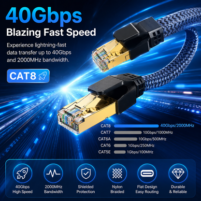 CAT8 Ethernet cable with a braided blue exterior and gold-plated RJ45 connectors, shown on a dark blue digital background with speed text, a CAT8 feature badge, and feature icons.