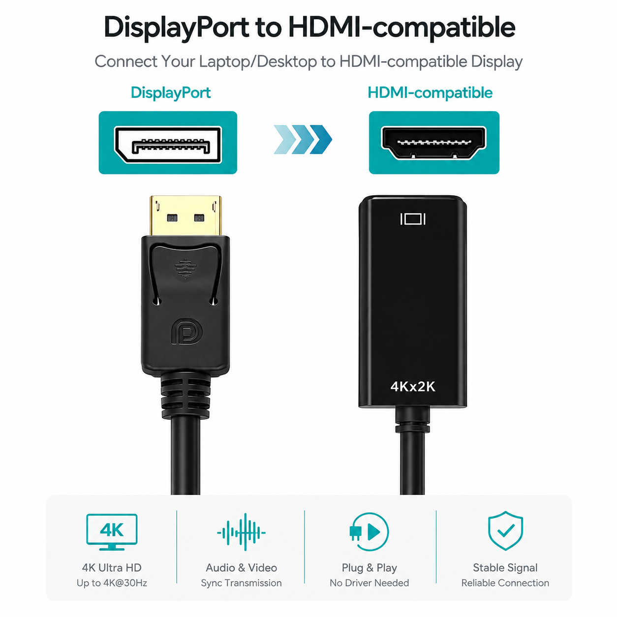DisplayPort to HDMI-compatible display cable adapter shown on a white background, with connector diagrams, text explaining connection to HDMI-compatible displays, and feature icons for 4K, audio and video sync, plug and play, and stable signal.